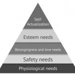 pyramid of needs in retirement